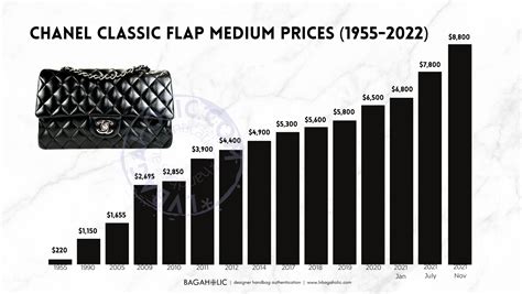 chanel prices around the world|chanel flap bag price 2023.